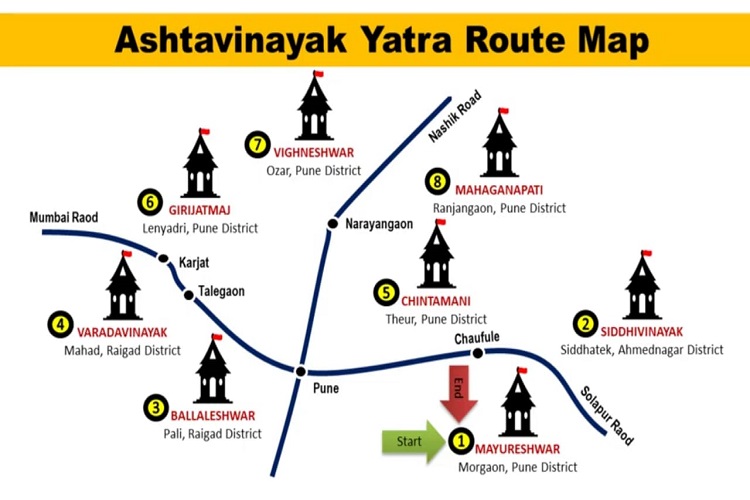 Ashtavinayak yatra